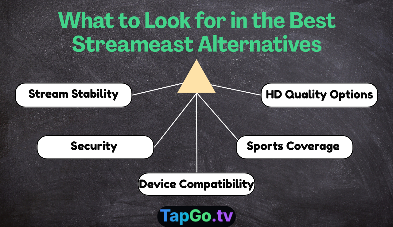 What to look for in the best Streameast alternatives